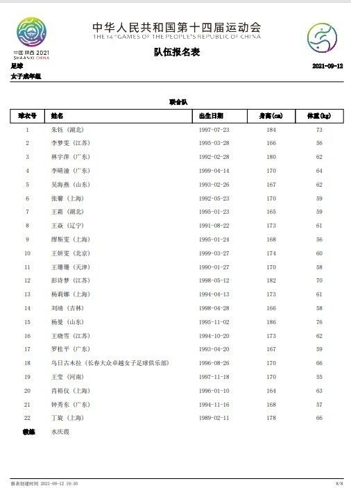 2023年夏窗，巴黎激活哈维-西蒙斯400万欧的回购条款签下球员（彼时身价4000万欧），由于队内位置紧张，随即将其外租至莱比锡，本赛季哈维-西蒙斯各项赛事出战25场，贡献6球9助。